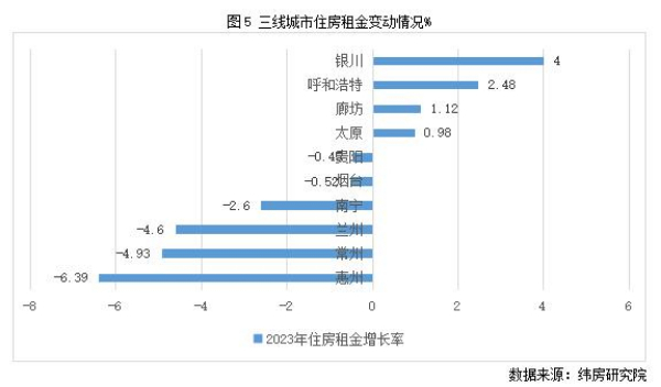 2023中国住房租赁市场发展报告(图6)