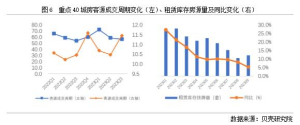 2023中国住房租赁市场发展报告(图7)