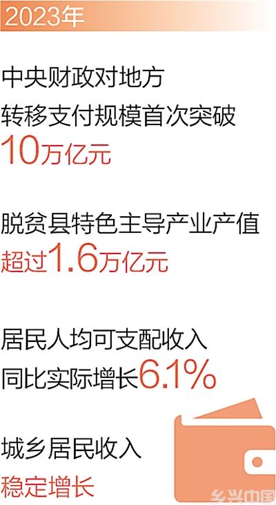 把中国式现代化宏伟蓝图一步步变成美好现实(图6)