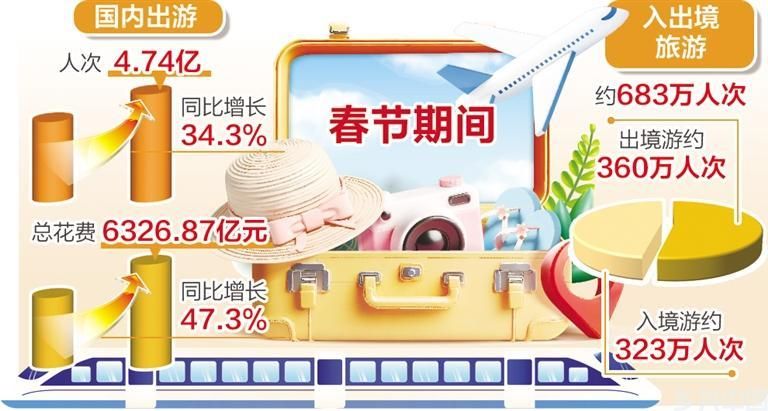 旅游成为新年俗 南北互动加强(图1)