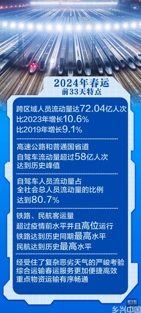 交通运输行业最新数据公布，一起来看！(图5)