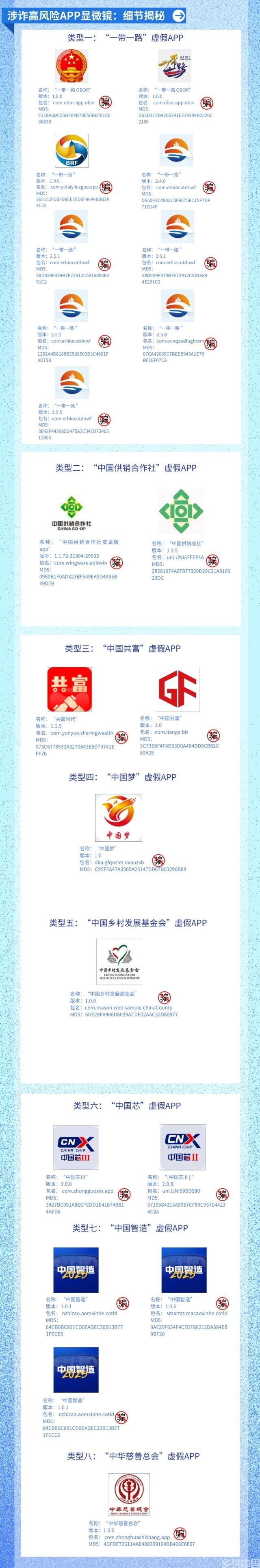 小心这些打着“国家政策”“国家项目”牌的虚假APP(图1)