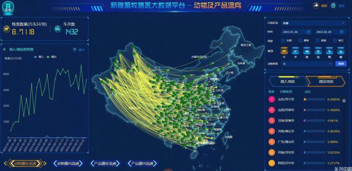 数据清 监管明 万户安 ——新疆畜牧业向数智化绿色化发展(图2)
