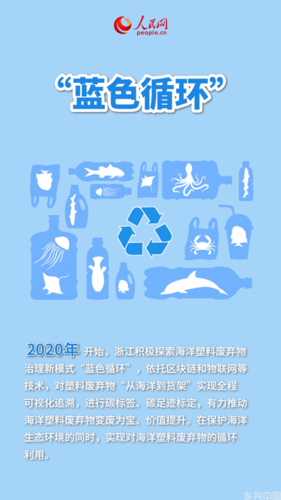 从“捡塑”到“减塑” 循环经济激发绿色动能(图2)