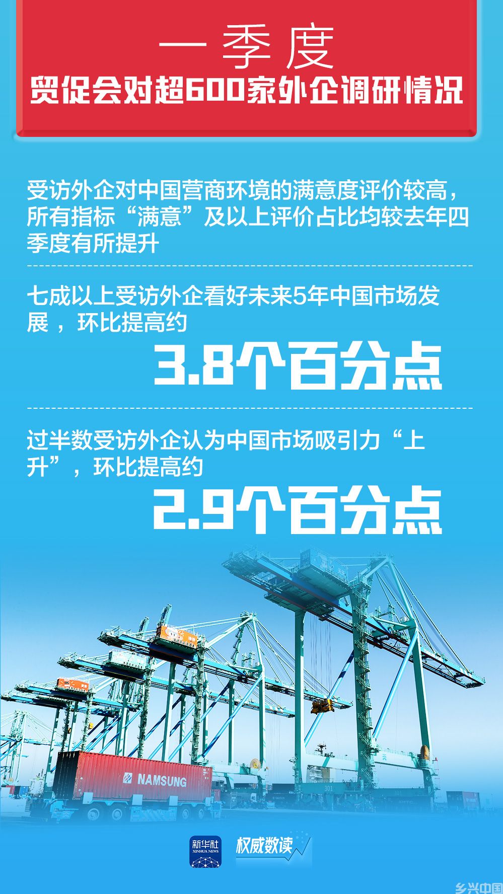 权威数读｜七成以上受访外企看好未来5年中国市场发展前景(图4)