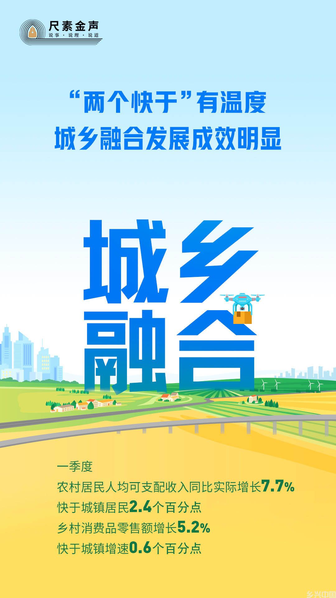 两个快于”有温度，城乡融合发展成效明显(图1)