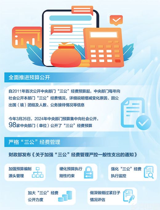 多措并举扎紧经费“口袋”(图1)