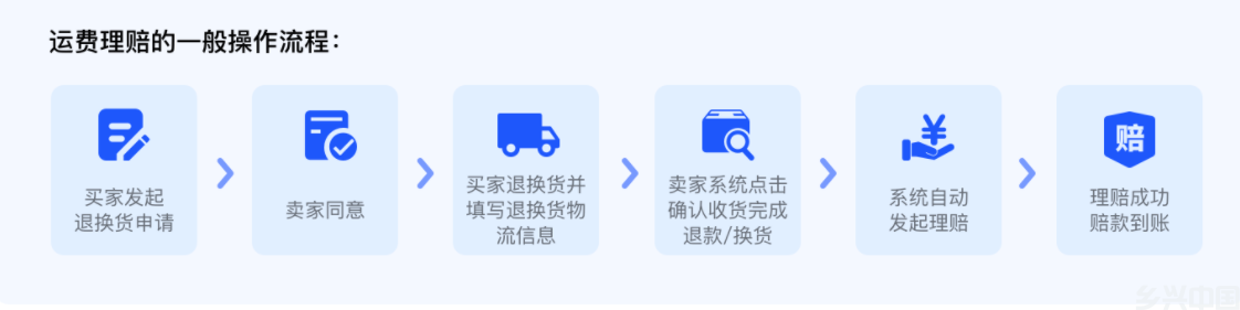 让商家头疼的运费险(图2)
