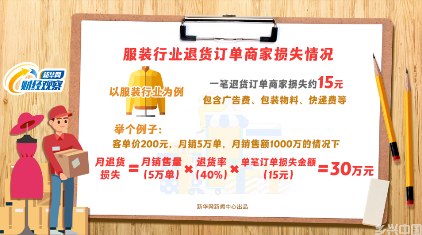 让商家头疼的运费险(图1)