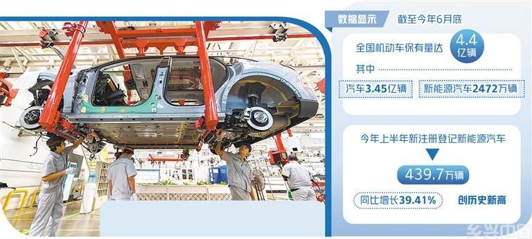 新能源汽车产销将迈入千万量级(图2)