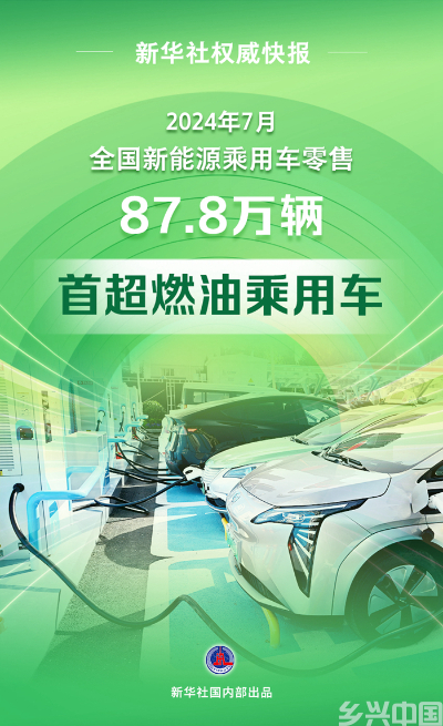 最新突破！新能源乘用车零售销量首超燃油车(图1)