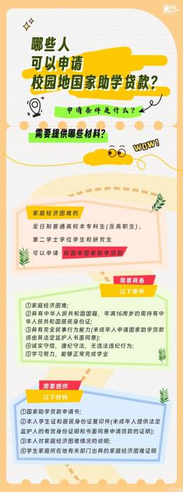 @准大学生 学费有压力？国家助学贷款热点十问十答(图4)
