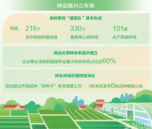 3年来，种业振兴“打基础”阶段取得了哪些成果？(图1)