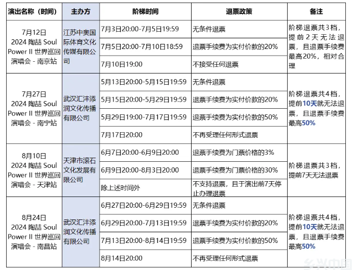 退票贵退票难 演出市场退票困局亟待破解(图2)