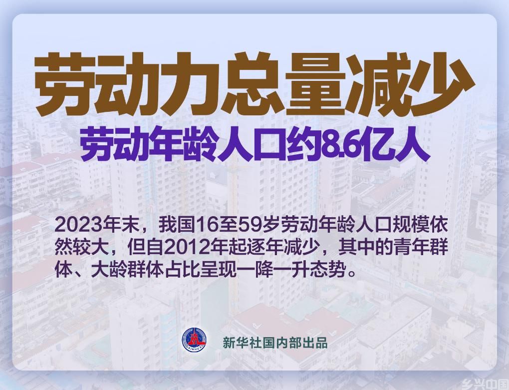 延迟退休渐近，背后是这四大趋势(图4)