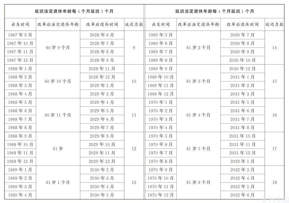 全国人民代表大会常务委员会关于实施渐进式延迟法定退休年龄的决定(图2)