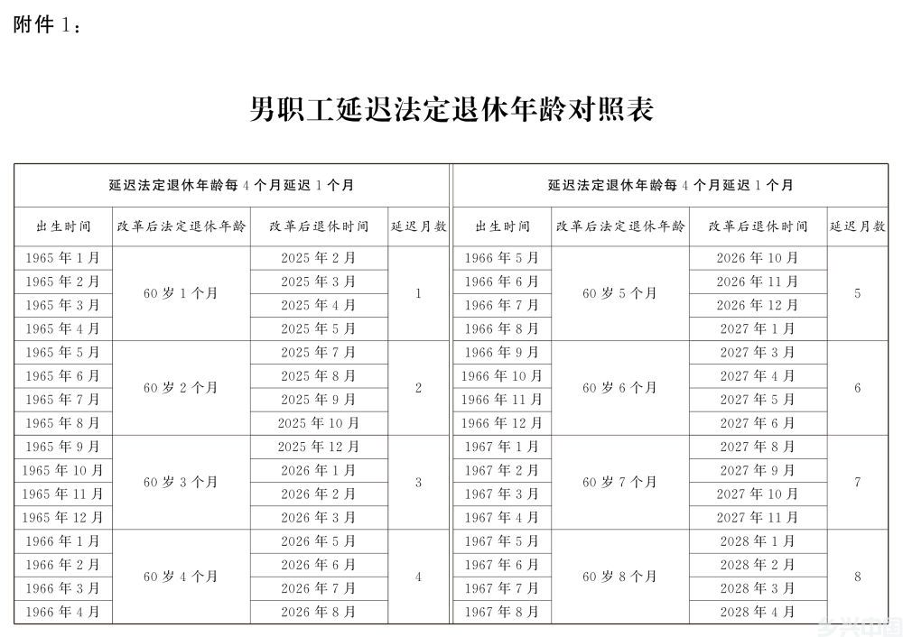 全国人民代表大会常务委员会关于实施渐进式延迟法定退休年龄的决定(图1)