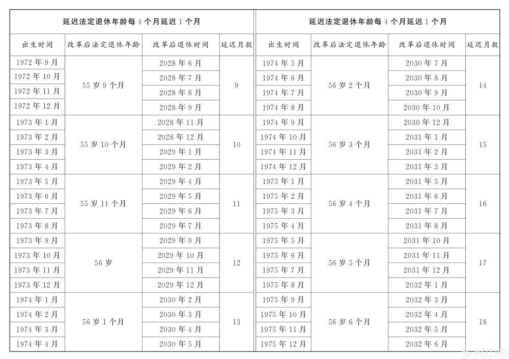 全国人民代表大会常务委员会关于实施渐进式延迟法定退休年龄的决定(图6)