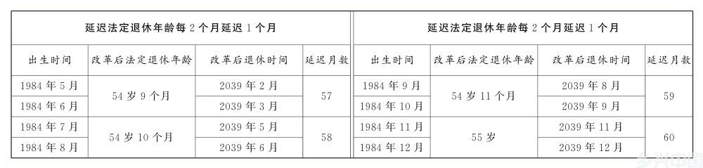 全国人民代表大会常务委员会关于实施渐进式延迟法定退休年龄的决定(图12)