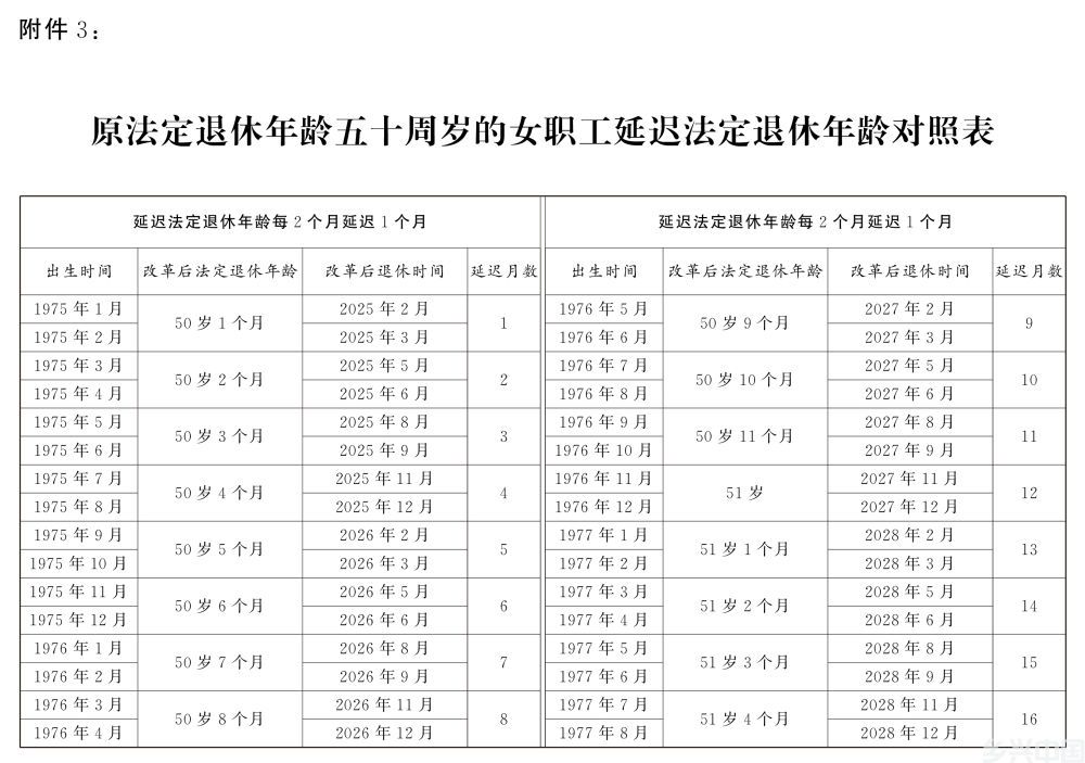 全国人民代表大会常务委员会关于实施渐进式延迟法定退休年龄的决定(图9)