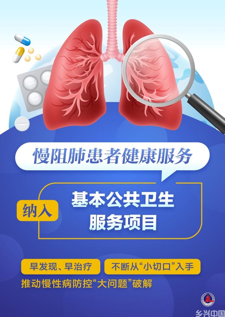 缓解“呼吸之痛” 慢阻肺病纳入基本公卫服务项目(图2)