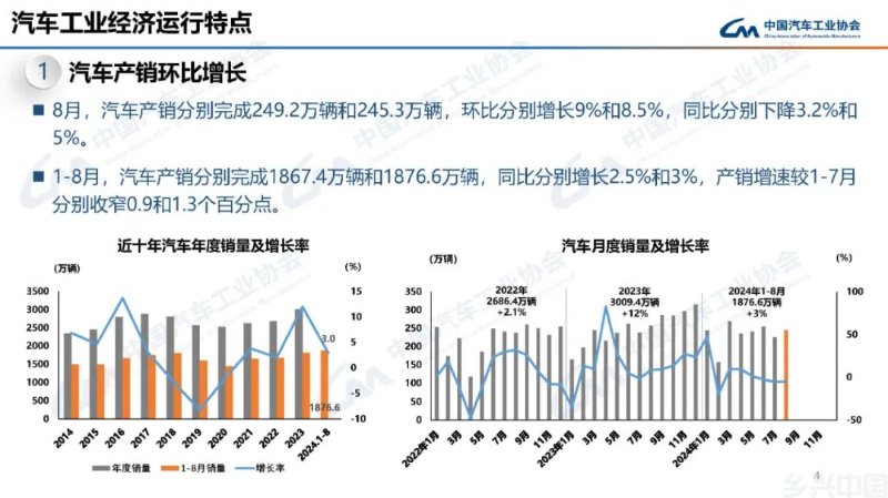 政策红利持续显现 汽车市场企稳回暖(图2)