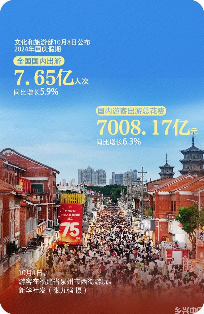 7.65亿人次出游！一组数据看国庆假期消费活力(图2)