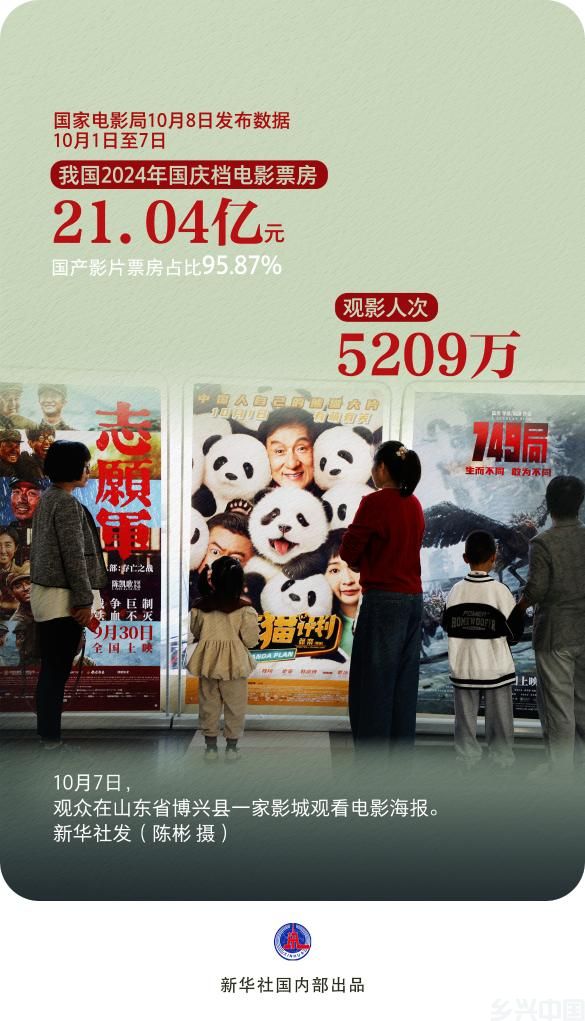 7.65亿人次出游！一组数据看国庆假期消费活力(图8)