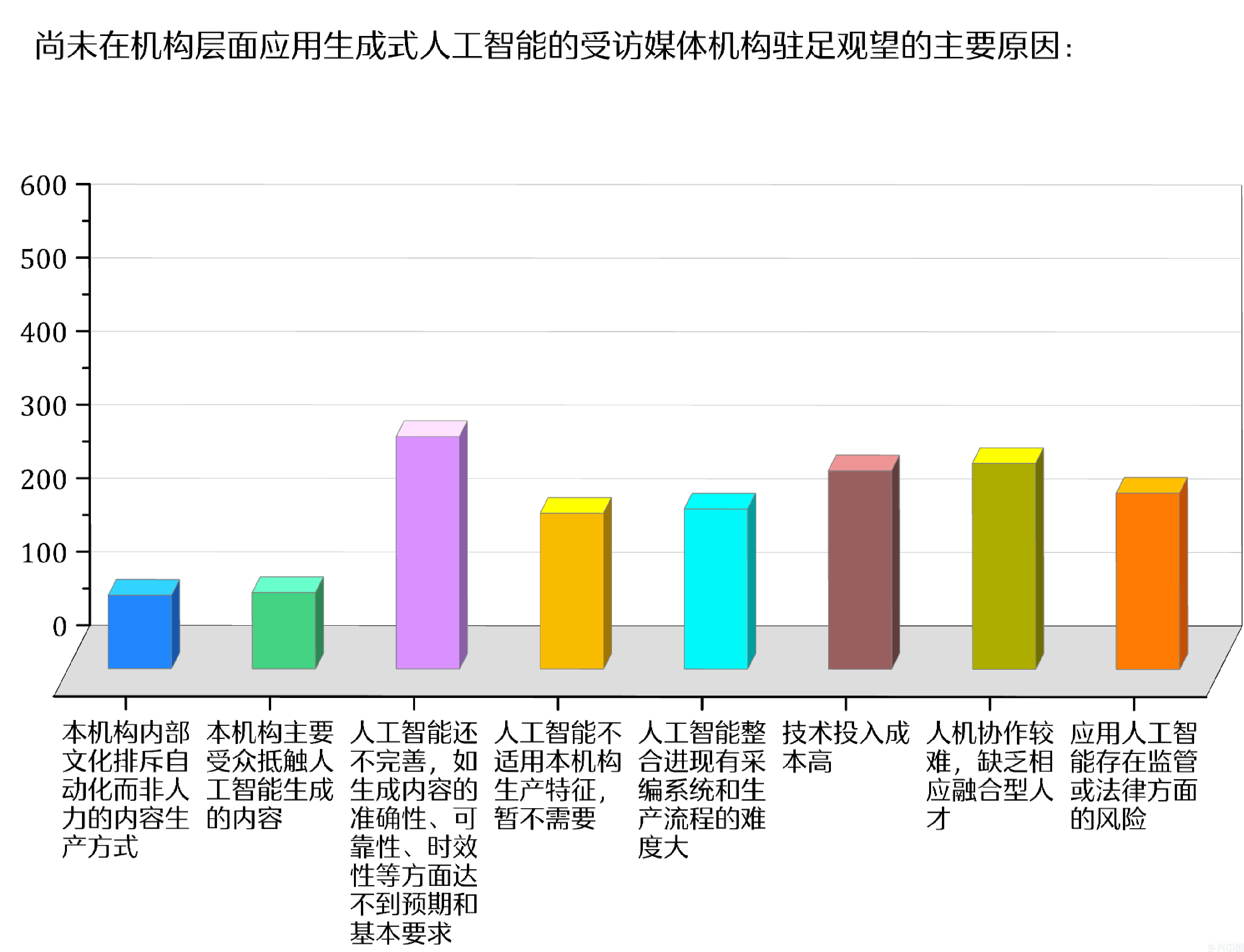 人工智能时代 新闻媒体的责任与使命(图17)