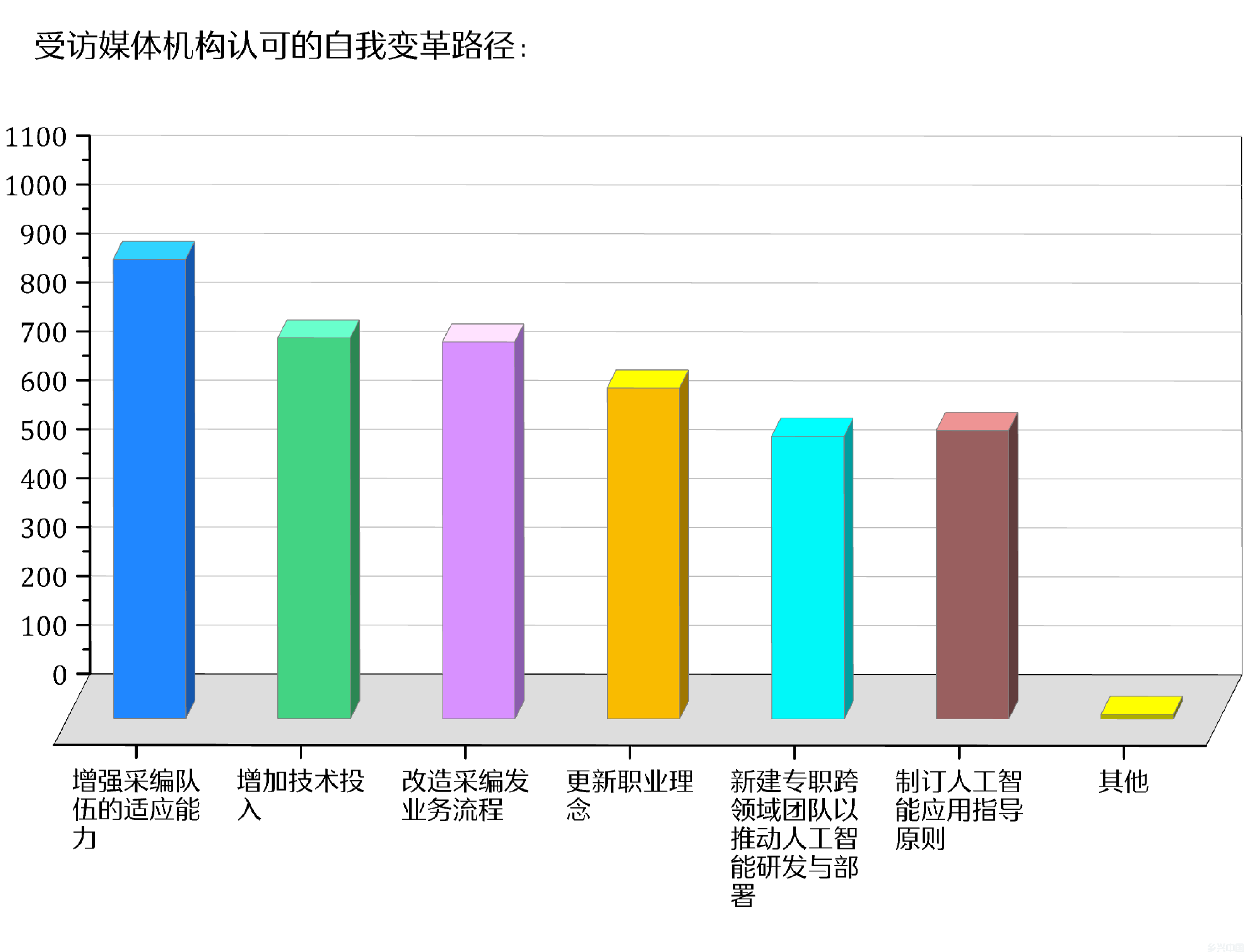 人工智能时代 新闻媒体的责任与使命(图9)