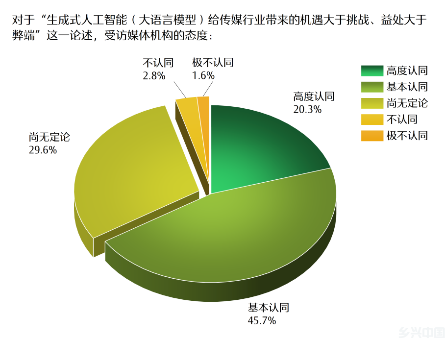 人工智能时代 新闻媒体的责任与使命(图12)