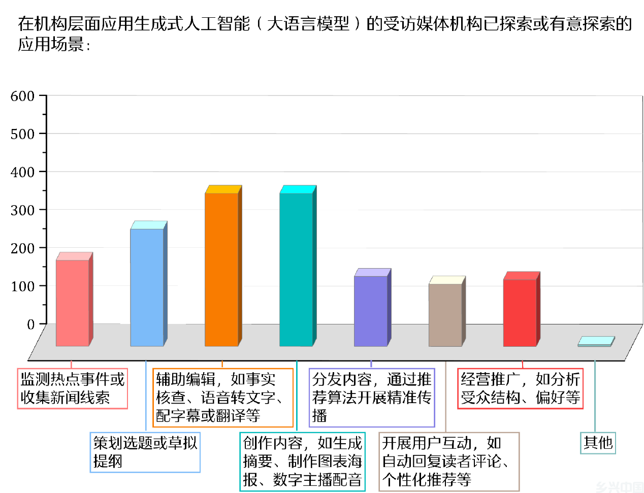 人工智能时代 新闻媒体的责任与使命(图16)