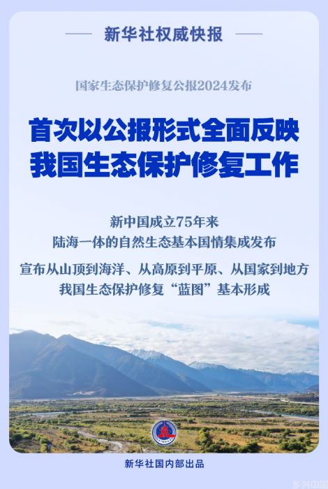 我国首次发布国家生态保护修复公报(图1)
