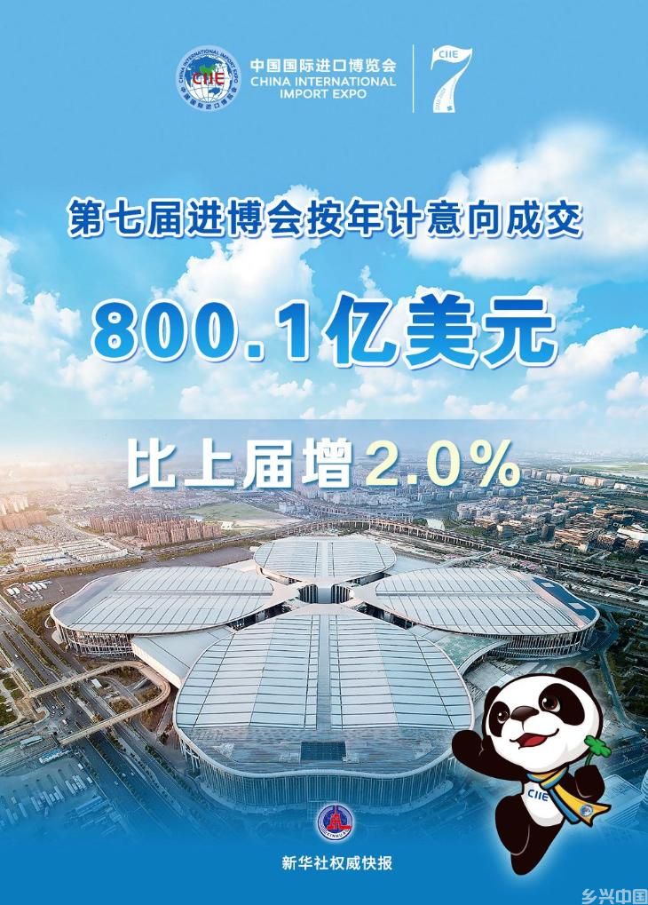 第七届进博会按年计意向成交突破800亿美元(图1)