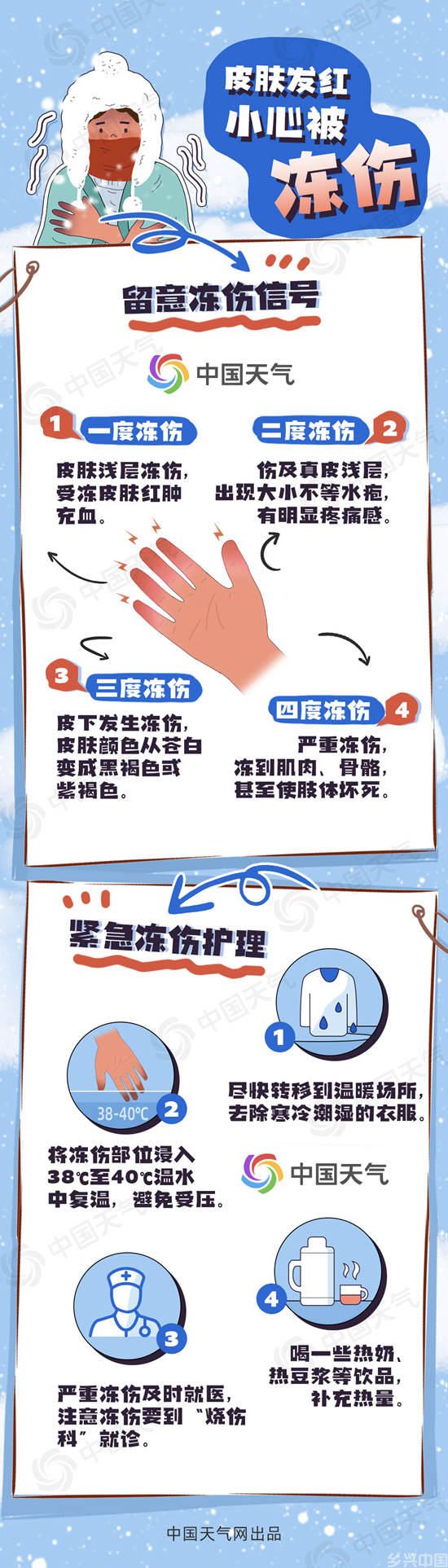 冷冷冷！寒潮进入主要降温时段 全国冻手冻脚地图看哪里将体验彻骨寒(图2)