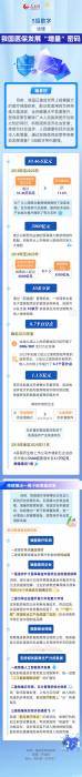 5组数字读懂我国医保发展“增量”密码(图1)