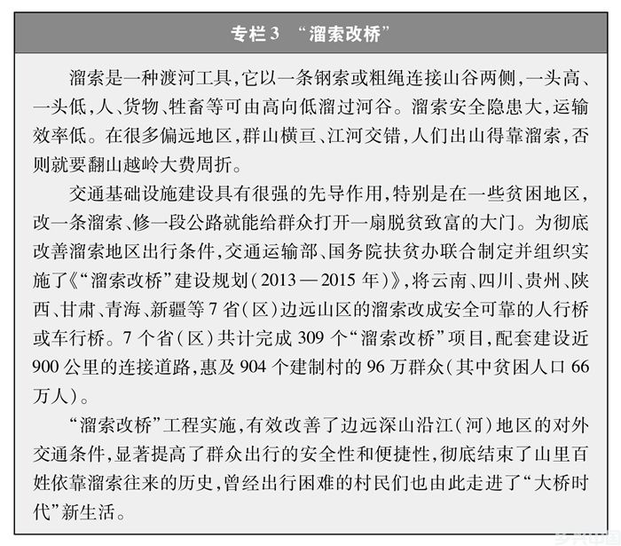 新时代的中国农村公路发展(图5)