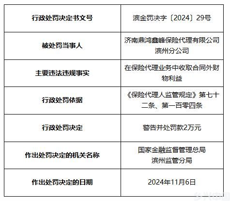 海量财经丨滨州这三家保险公司违法违规被罚30万元(图3)