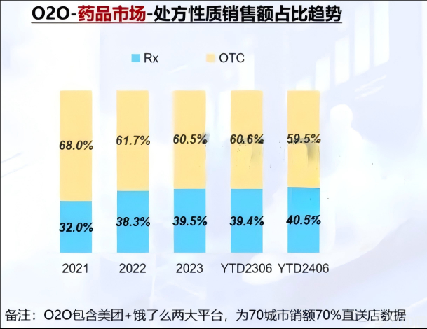 线上购药调查(图3)