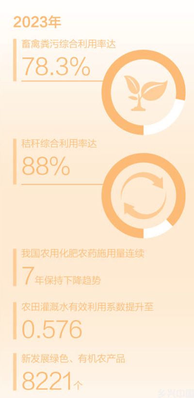  　　山东省临沂市电力部门加强农田节水设施排查整修，确保小麦浇上越冬水。 　　赵 辉摄（人民视觉）   　　数据来源：农业农村部   　　河南省卫辉市推广秸秆回收再利用。图为秸秆打捆机在田间作业。 　　李青春摄（人民视觉）  　　核心阅读  　　日前召开的中央农村工作会议提出，“持续增强粮食等重要农产品供给保障能力”“健全粮食和食物节约长效机制”。端稳“饭碗”，保数量更要保质量，抓生产也要抓生态。(图2)