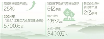 激活大山里的绿色宝库(图2)
