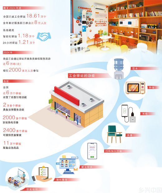 加强对新就业群体青年关心服务和权益保障—— 十八万个工会驿站汇聚暖流(图1)