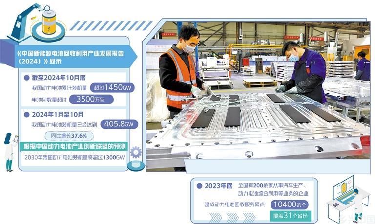 动力电池回收难在哪(图1)