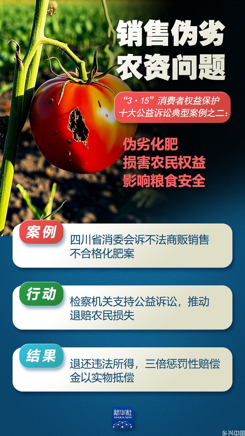 聚焦“3·15”｜这十大公益诉讼案例，与你我息息相关(图2)