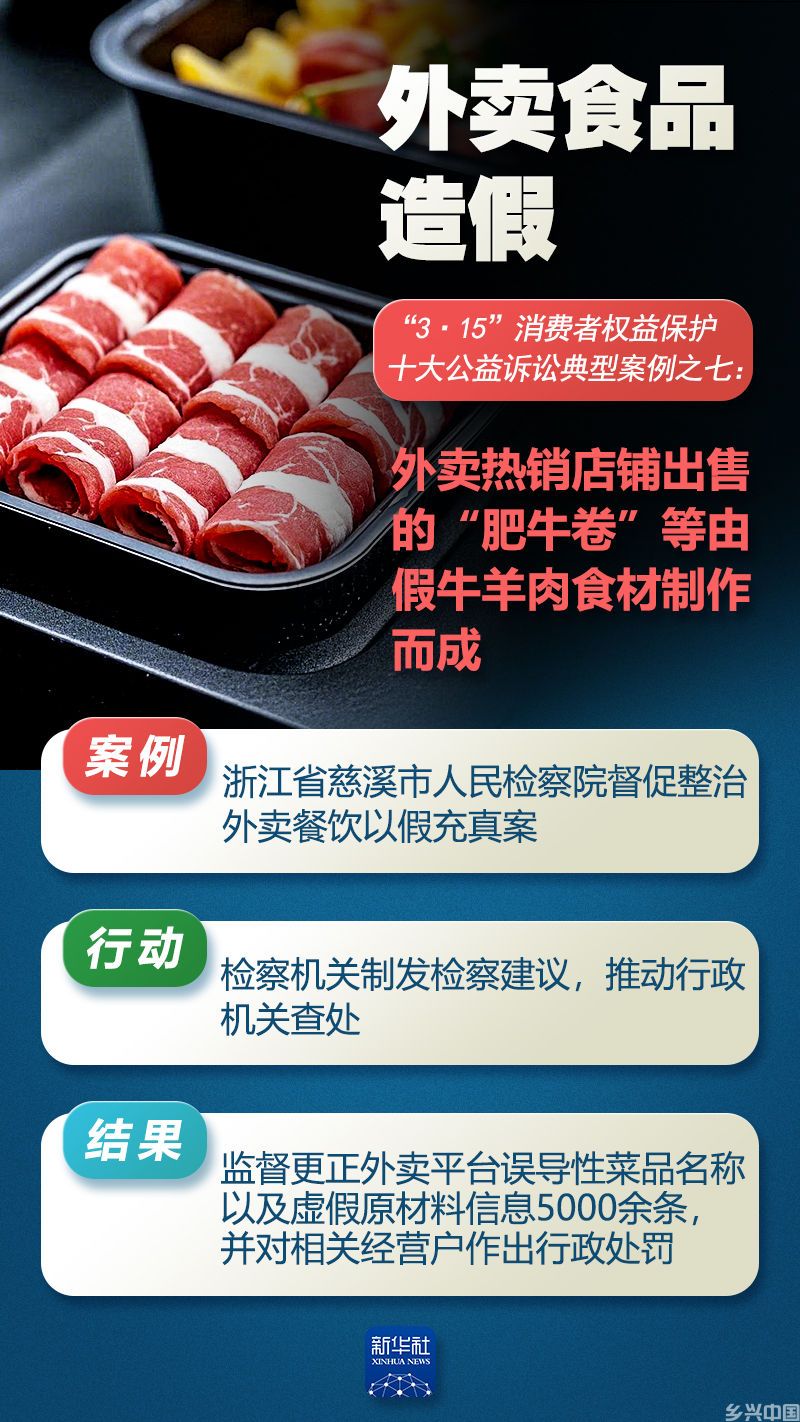 聚焦“3·15”｜这十大公益诉讼案例，与你我息息相关(图7)