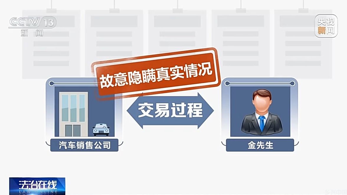  买二手车，这些“坑”要避(图3)