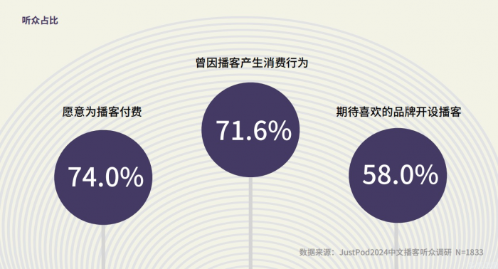 持续演进的“耳朵经济”(图5)