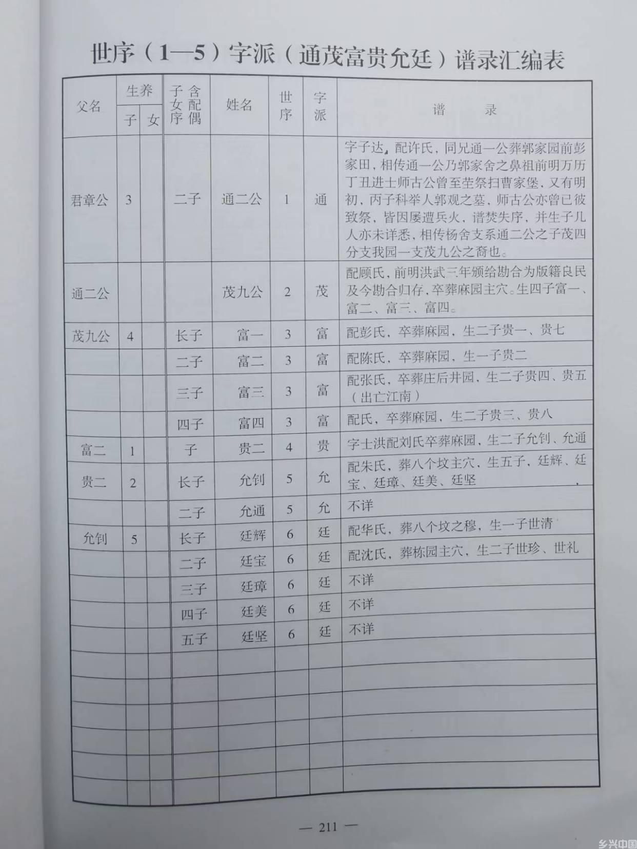 郭氏家谱精华荟萃1-如皋郭家园郭氏家谱(图7)