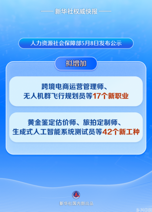 职业上新！42个新工种亮相(图1)