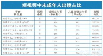 儿童究竟能不能成为短视频主角？(图1)